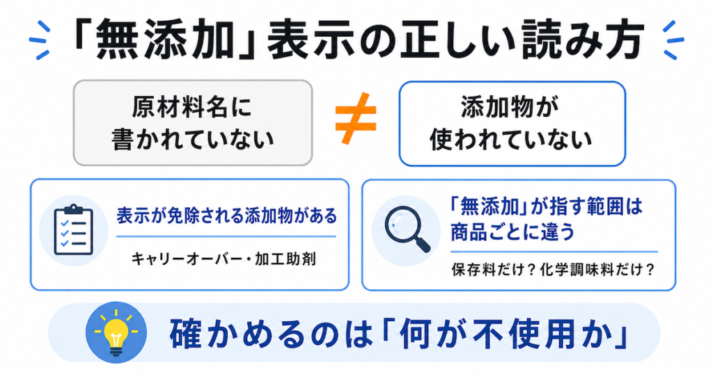 「無添加」の正しい読み解き方を表した図解