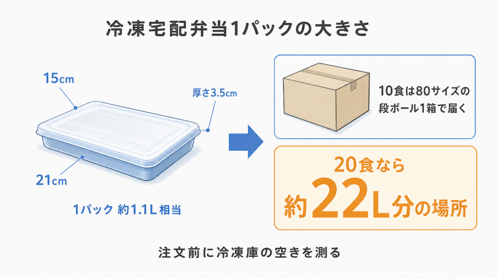 冷凍宅配弁当のサイズ